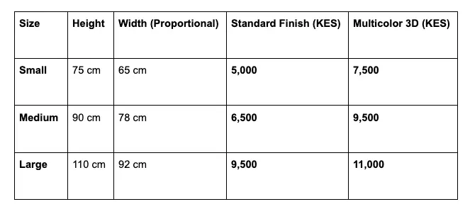 Cad And Cuts Kenya Wall Map pricing